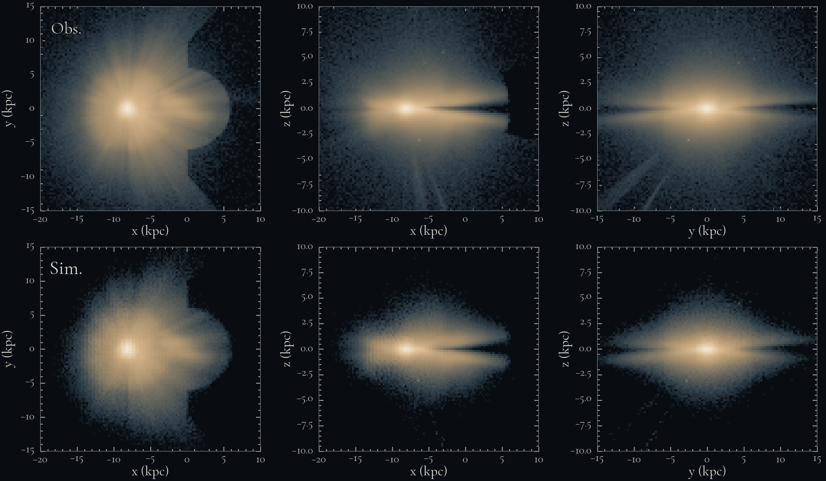 Observed and resampled simulated spatial distributions compared across three projected planes.